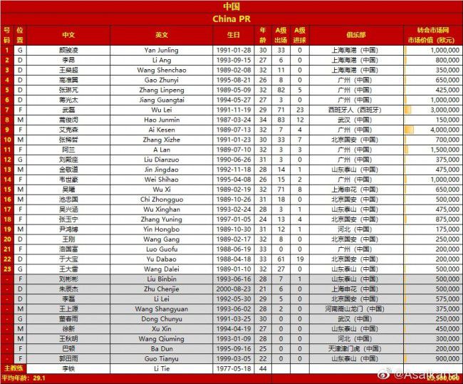 1.梅西赢得了他的第八个金球奖在2022年，梅西经历了他职业生涯中最辉煌的时刻之一，当时他与阿根廷国家队一起在卡塔尔捧起了世界杯。